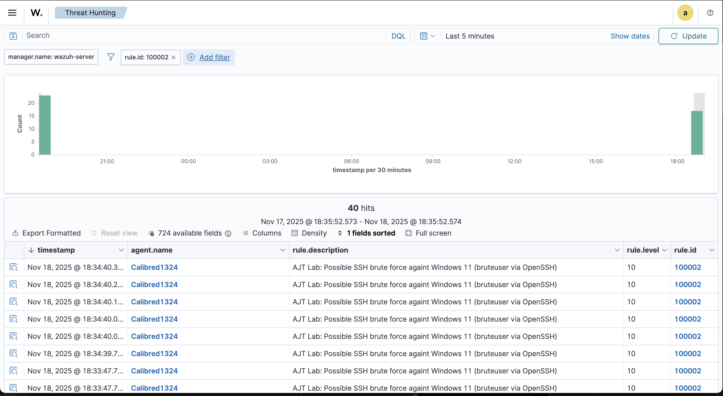 Wazuh Threat Hunting view filtered on the custom rule id with multiple hits